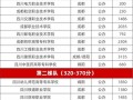 2024年单招院校录取分数线