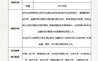 财务管理专业考研方向及院校推荐