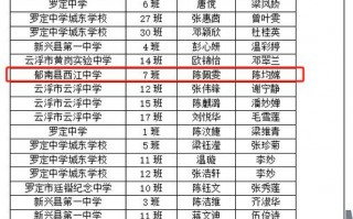 2024年郁南西江中学本科率