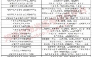 河南师范大学专业排名一览表