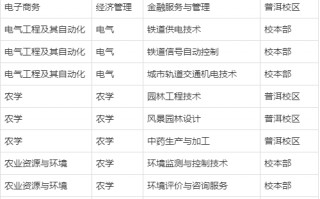 云南农业大学专科在哪个校区
