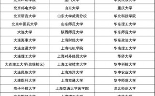2025高校专项计划有哪些学校