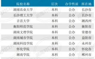 湖南对口升学可以考哪些本科大学