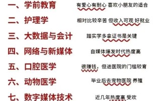 麻醉学最吃香的三个专业