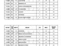二本公办大学录取分数线2024
