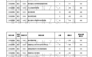 2024公办二本最低录取分数线