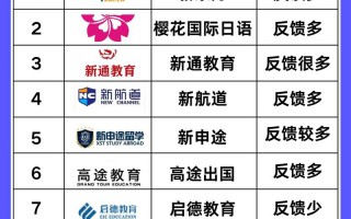 苏州留学机构排名比较靠前的