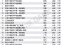 中医哪个省比较厉害