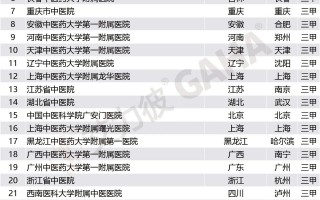 中医哪个省比较厉害