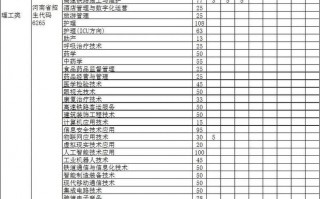 郑州铁路职业技术学院招生条件