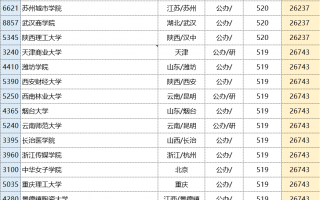 河南公办二本大学排名一览表