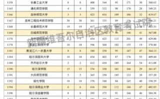 新疆二本学校的具体排名一览表