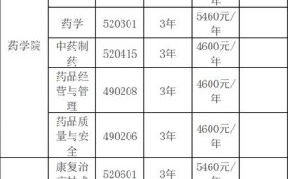 湖南中医药高等专科学校单招