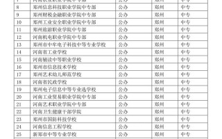 郑州仲景国医中专是公办还是民办