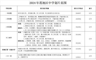 2024年保定市第二十八中学招生范围