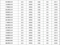 2024年大学录取分数线一览表