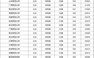 2024年大学录取分数线一览表