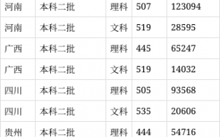 重庆三峡学院录取分数线2024