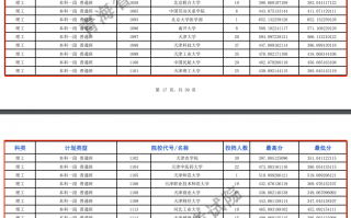 青海大学2024各专业录取分数