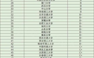 集成电路24所高校排名研究生