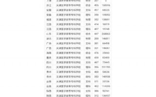 天津医学高等专科学校单招分数线