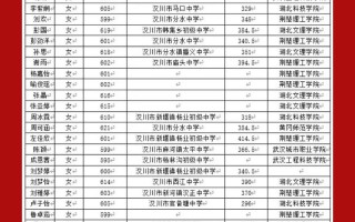 中考300分左右能上什么学校