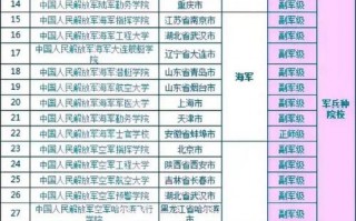 44所军校的详细排名情况表