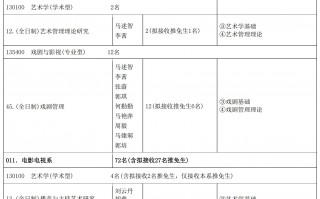 临沂大学研究生2025招生简章