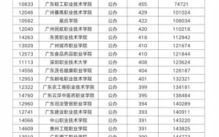 广东专科公办学校排名及分数线