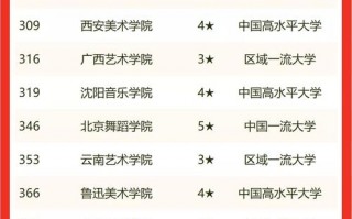 云南艺术学院排名全国第几位