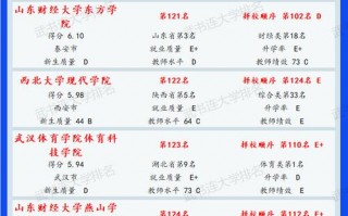 独立学院排名全国排名榜最新