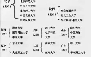 985大学排名名单 39所完整版