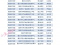 重庆职高学校排名前十的公立学校