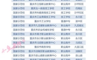 重庆职高学校排名前十的公立学校