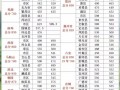 2024年高考录取分数线一览表安徽
