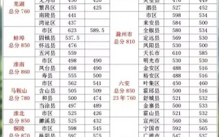 安徽2024高考录取分数线