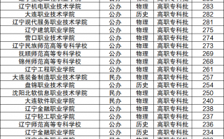 沈阳有哪些专科学校