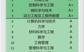 西安交大第五轮a类学科排名