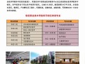保定单招培训学校正规学校有哪些