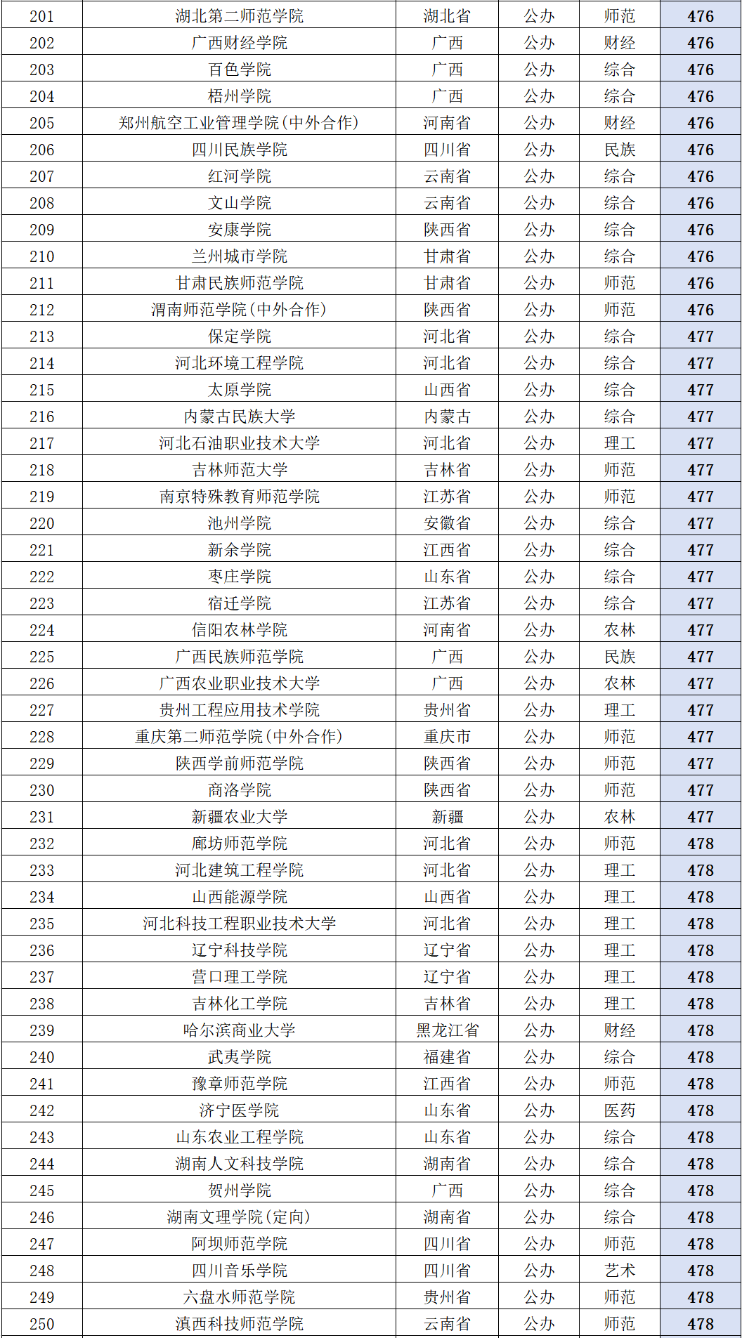 广东430至480二本大学-第1张图片