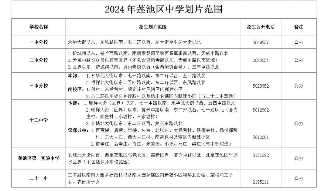 2024年保定市第二十八中学招生范围-第1张图片