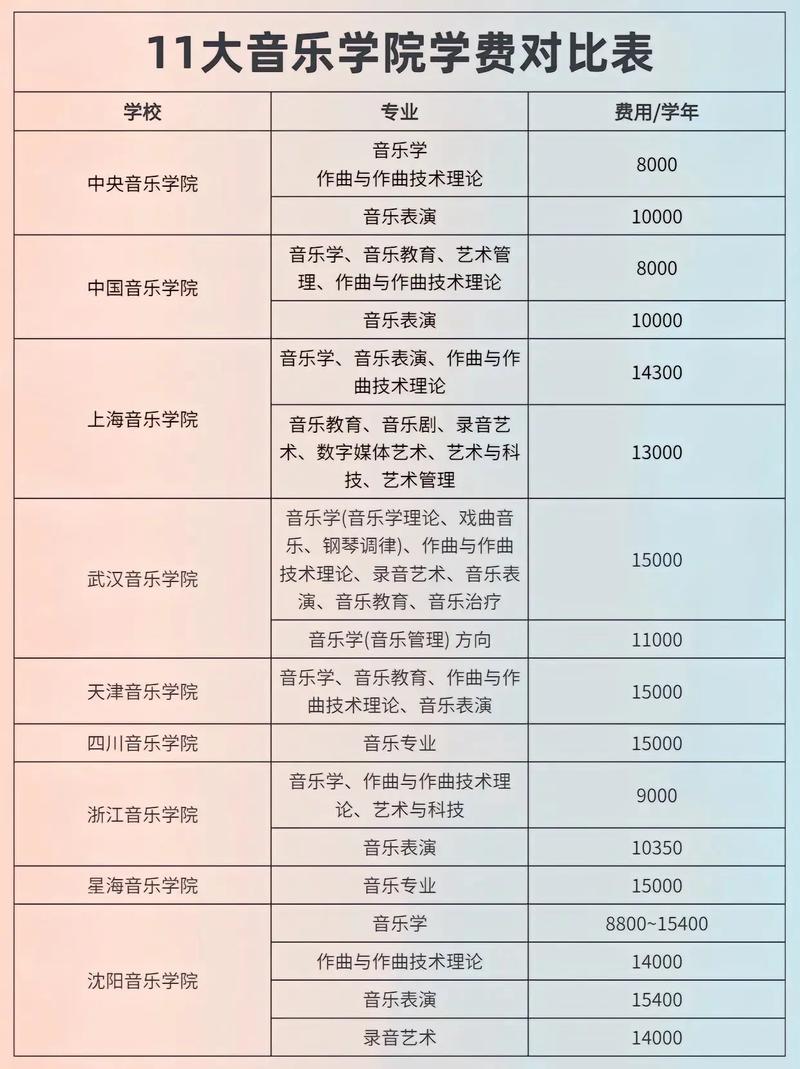 深圳音乐学院学费多少钱一年-第1张图片