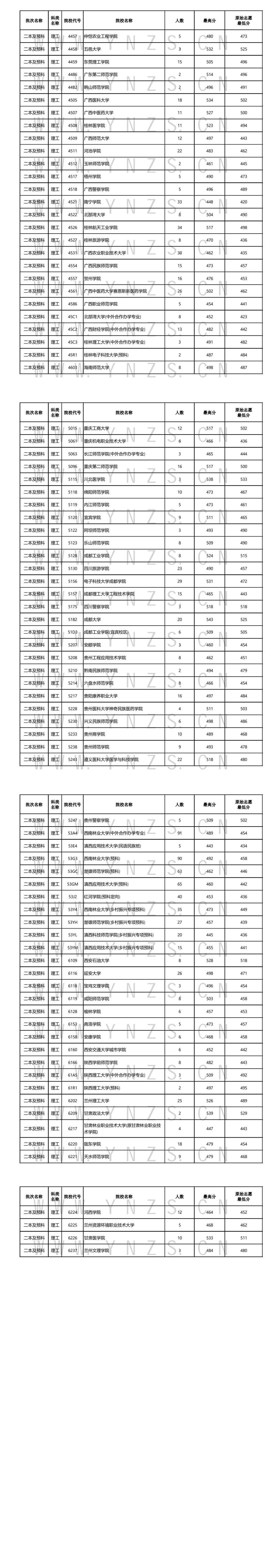2024公办二本最低录取分数线-第1张图片