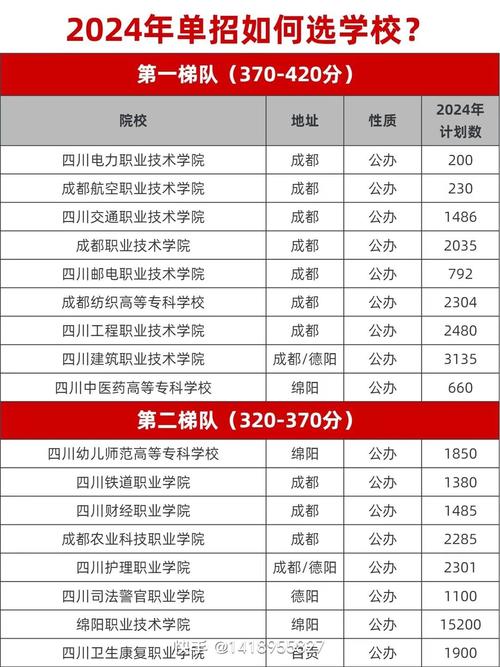 2024年单招院校录取分数线-第1张图片