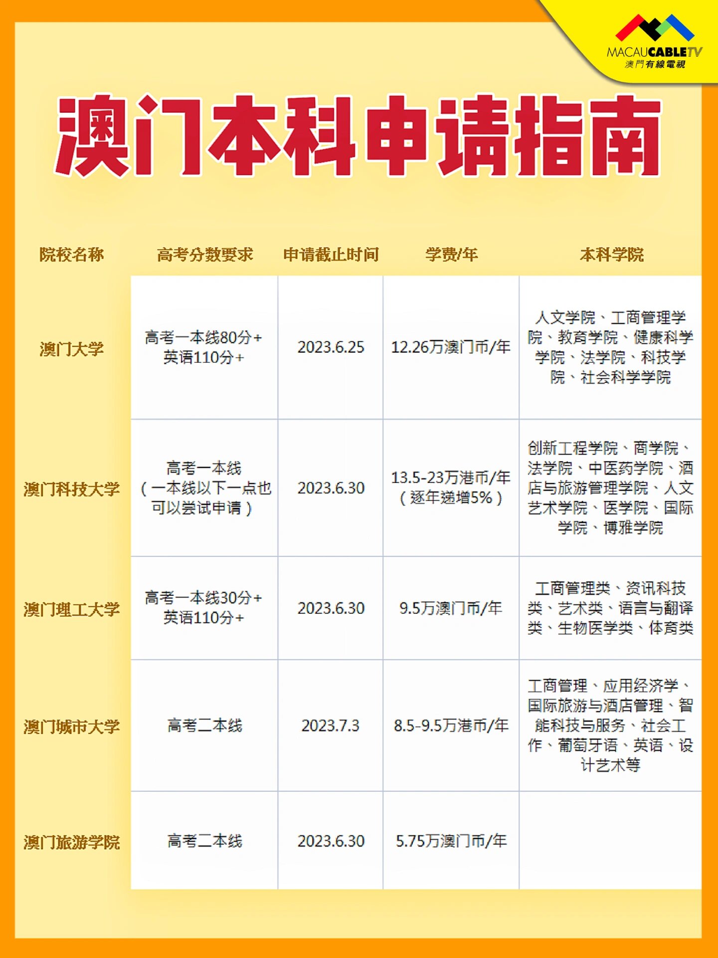 申请澳门大学本科需要什么条件-第1张图片