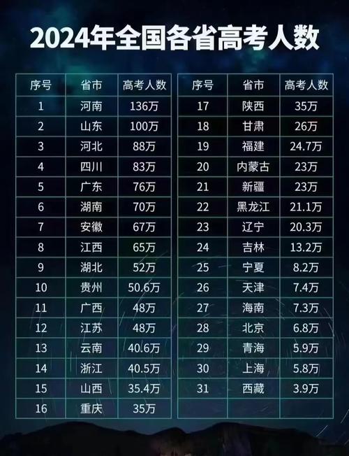 2024各省人数一览表最新-第1张图片