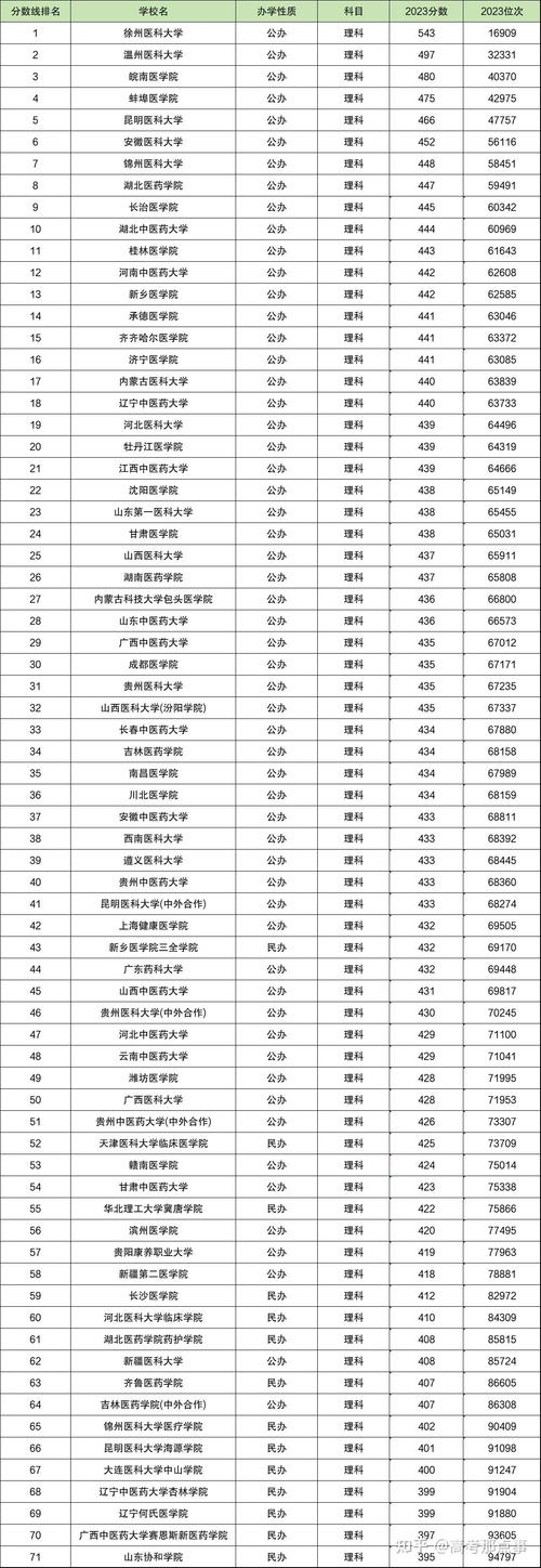 一万左右的民办二本学校有哪些-第1张图片