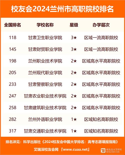 兰州大专职业学校排名-第1张图片