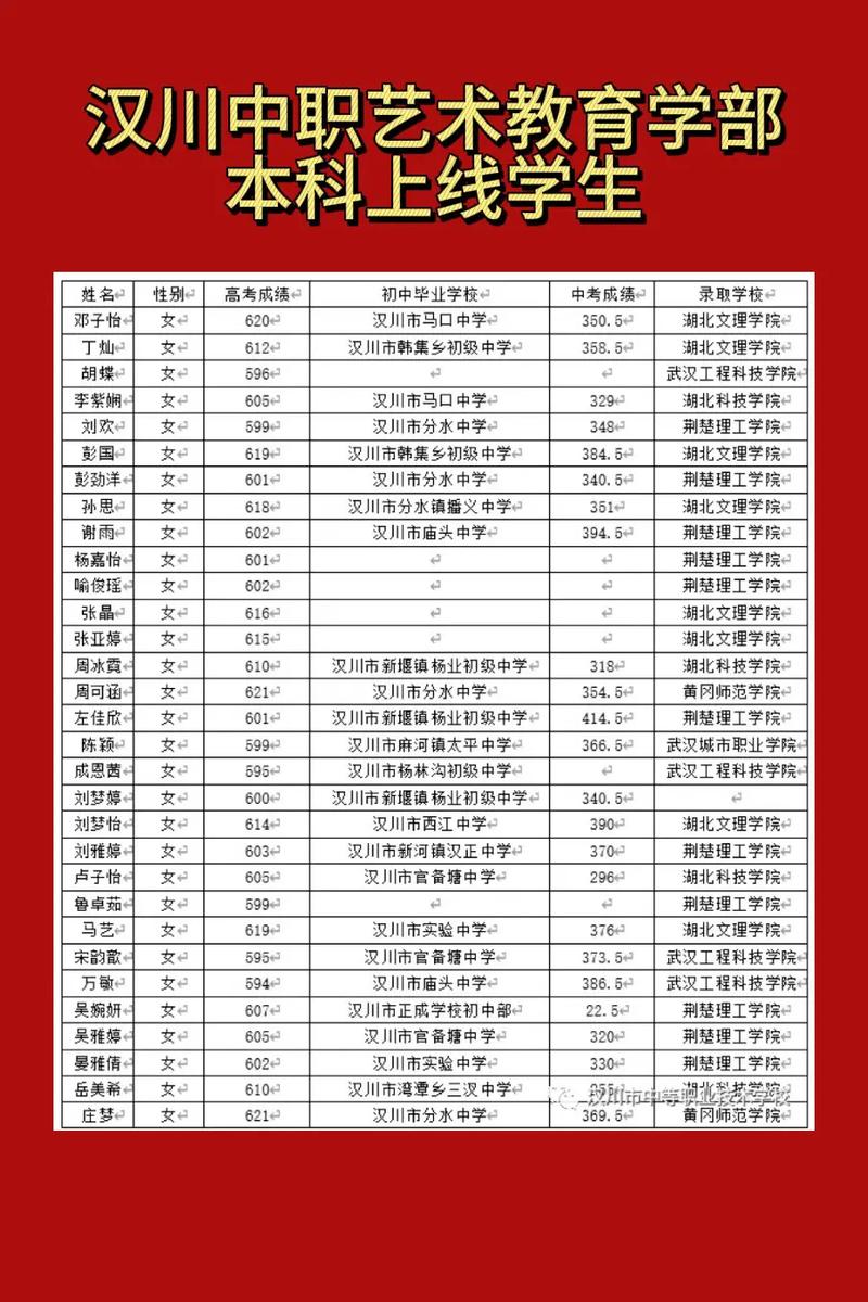 中考300分左右能上什么学校-第1张图片