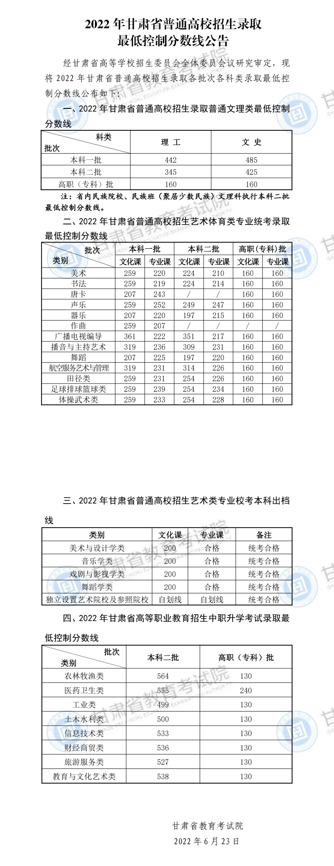 2024年高考本科线分数估计-第1张图片